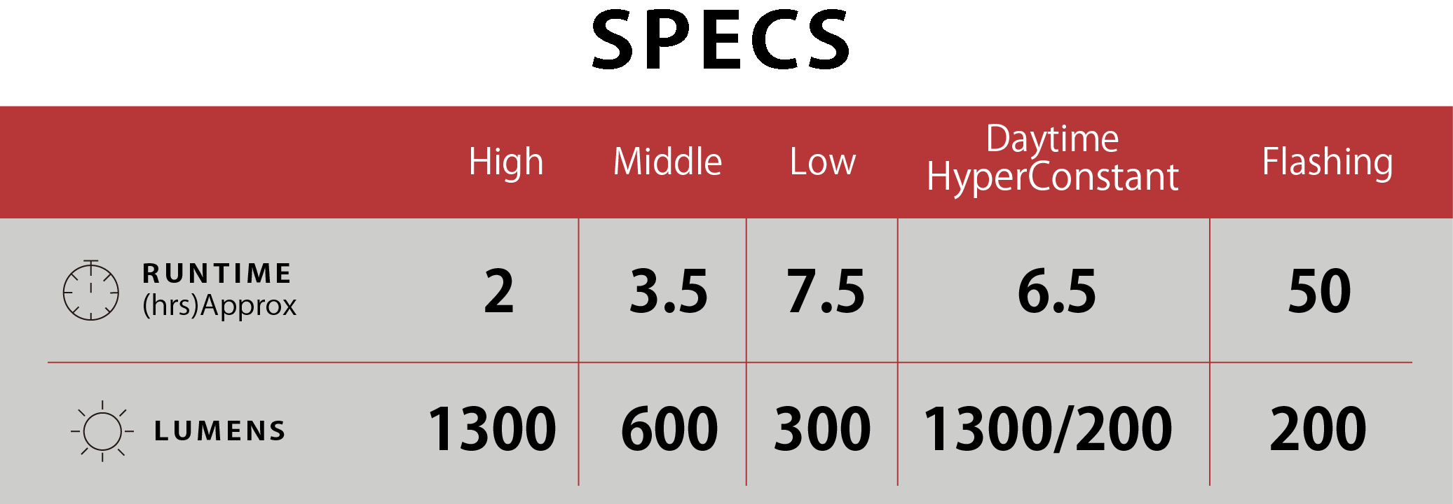 AMPP1300_runtime.png