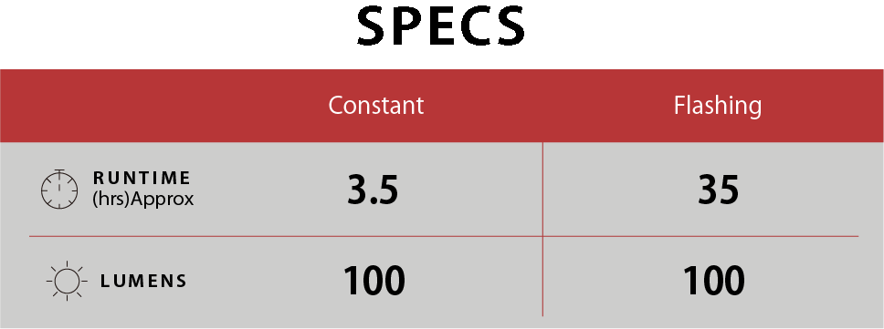 ampp100_chart.png