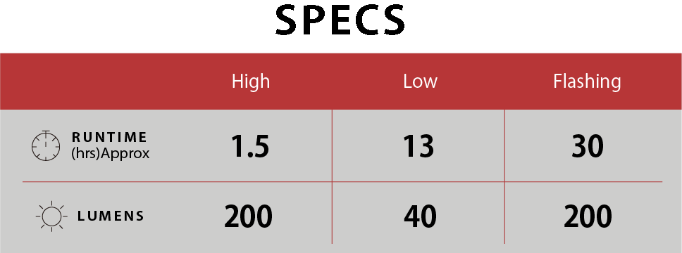 ampp200_chart.png