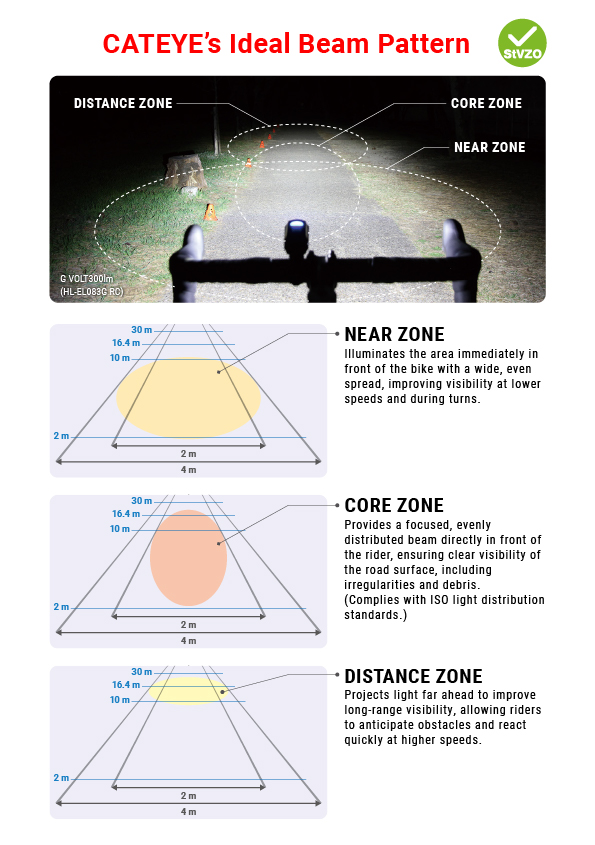 gvolt300lm beam pattern.jpg