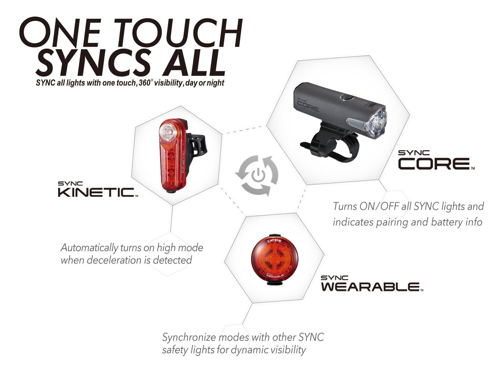 cateye sync core and kinetic light set