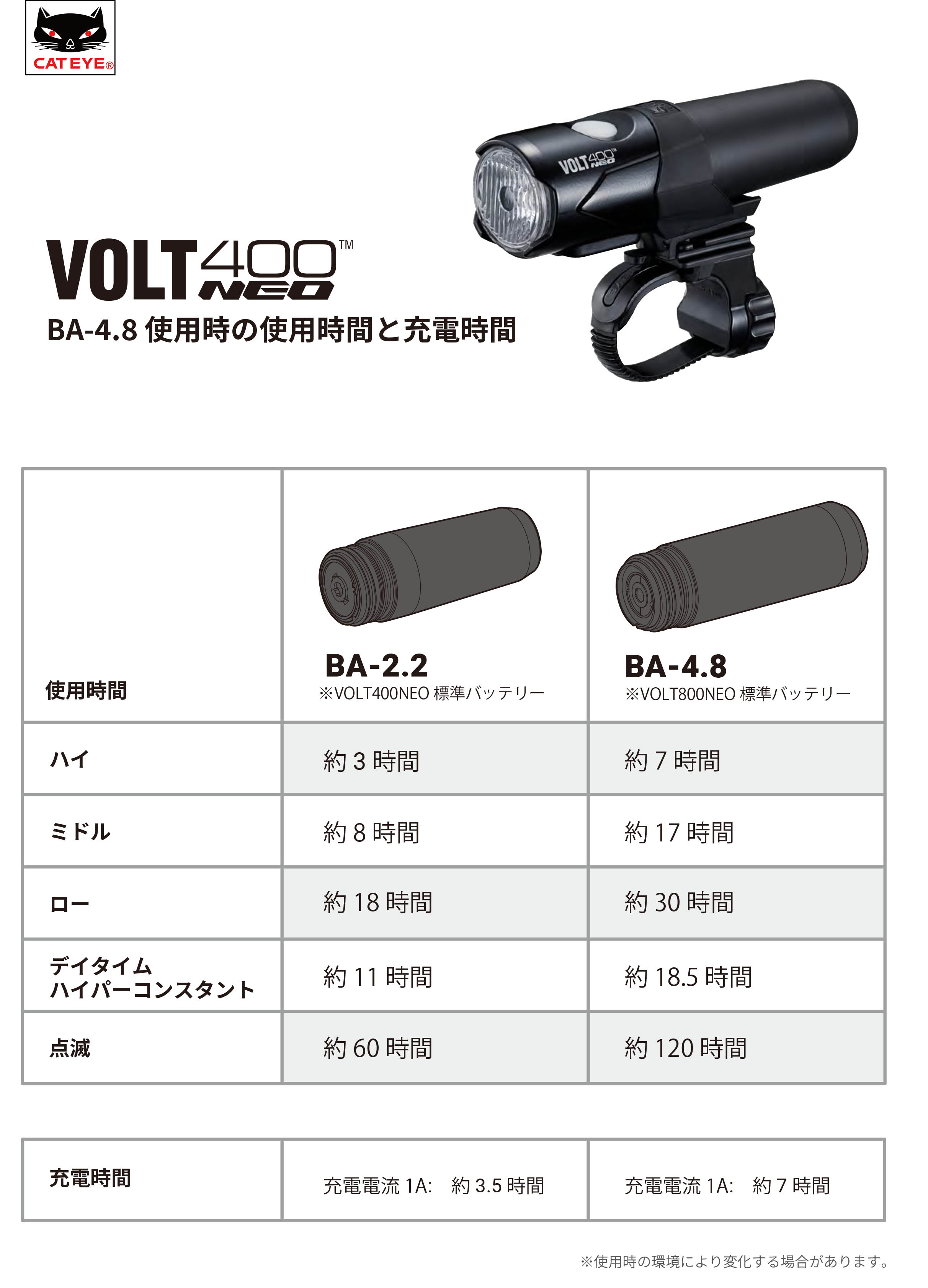 VOLT400 NEO | 製品情報 | CATEYE（キャットアイ）
