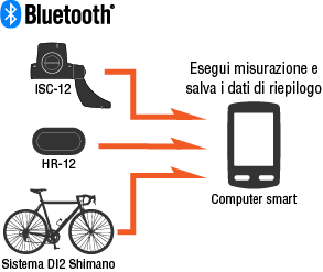 What is Sensor Direct Mode? (direct)