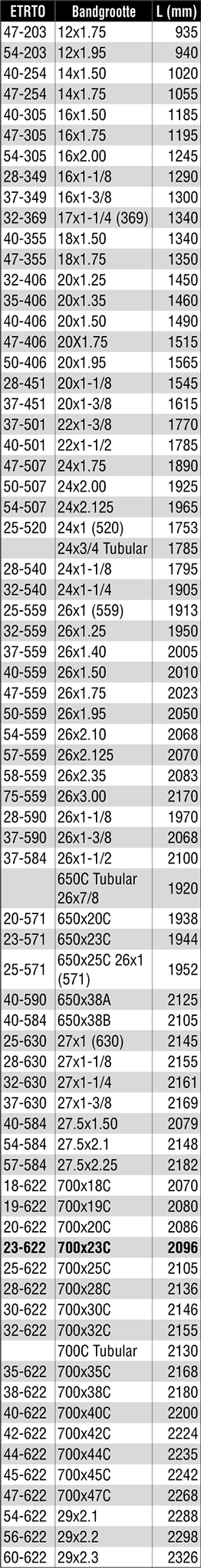 Determining tire circumference-CC