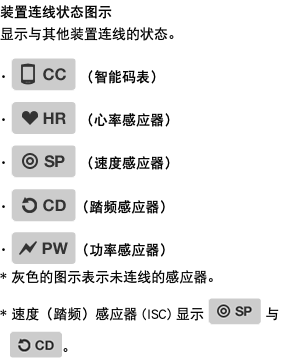 装置连线状态图示 显示与其他装置连线的状态。 ･ ﷯ （智能码表） ･ ﷯ （心率感应器） ･ ﷯ （速度感应器） ･ ﷯（踏频感应器） ･ ﷯（功率感应器） * 灰色的图示表示未连线的感应器。 * 速度（踏频）感应器 (ISC) 显示 ﷯ 与 ﷯。